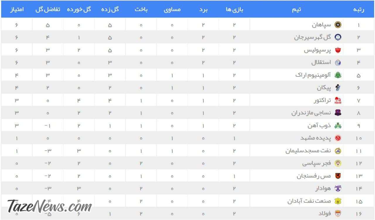 جایگاه پرسپولیس و استقلال در جدول لیگ برتر با پایان هفته دوم