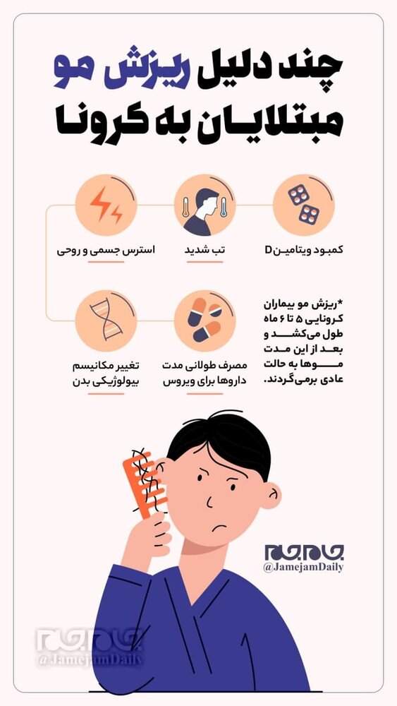اینفوگرافیک| دلایل ریزش مو در مبتلایان به کرونا اینفوگرافیک| دلایل ریزش مو در مبتلایان به کرونا