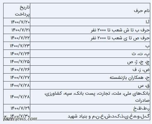 زمان پرداخت حقوق مهرماه بازنشستگان تامین اجتماعی اعلام شد زمان پرداخت حقوق مهرماه بازنشستگان تامین اجتماعی اعلام شد