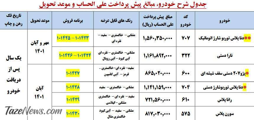 ثبت نام پیش فروش ایران خودرو آغاز شد +جدول قیمت ثبت نام پیش فروش ایران خودرو آغاز شد +جدول قیمت