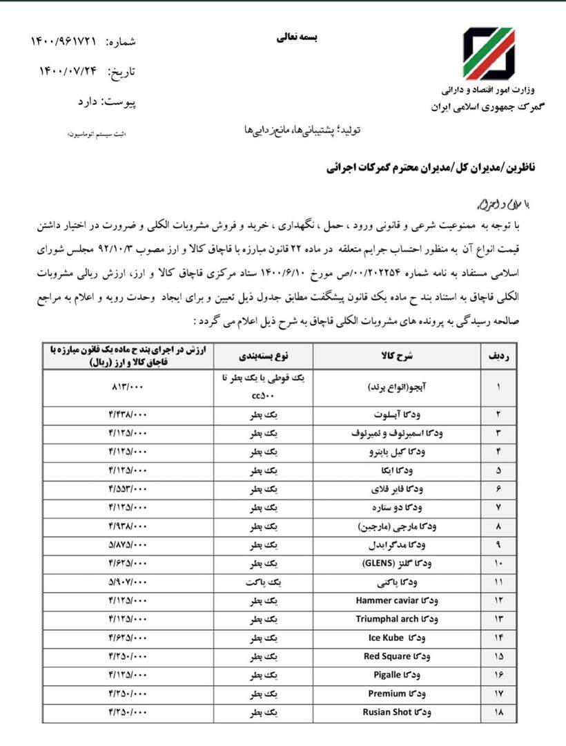 گمرک نرخ انواع مشروبات الکلی را با دلار آزاد به‌روزرسانی کرد! +عکس