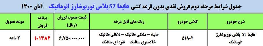 ثبت نام فروش فوق‌العاده ایران خودرو بدون قرعه کشی +قیمت و جزئیات
