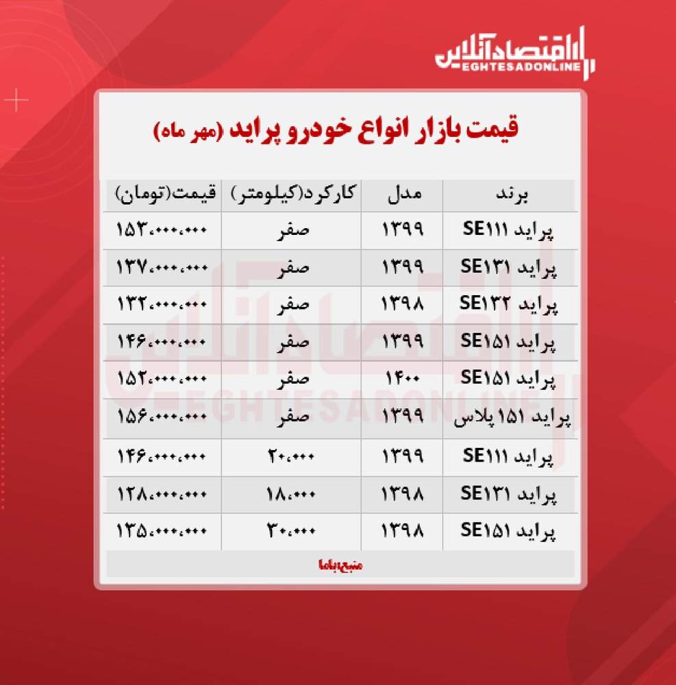 قیمت انواع پراید امروز شنبه ۱۰ مهرماه