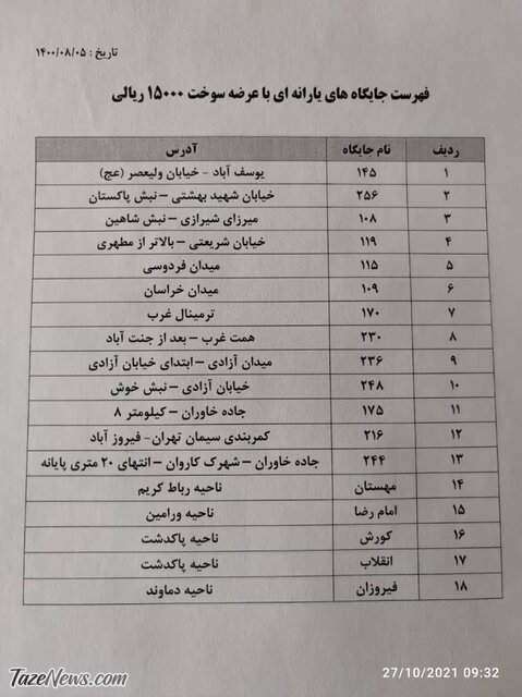 کدام جایگاهها در تهران بنزین ۱۵۰۰ تومانی عرضه میکنند؟ کدام جایگاهها در تهران بنزین ۱۵۰۰ تومانی عرضه میکنند؟