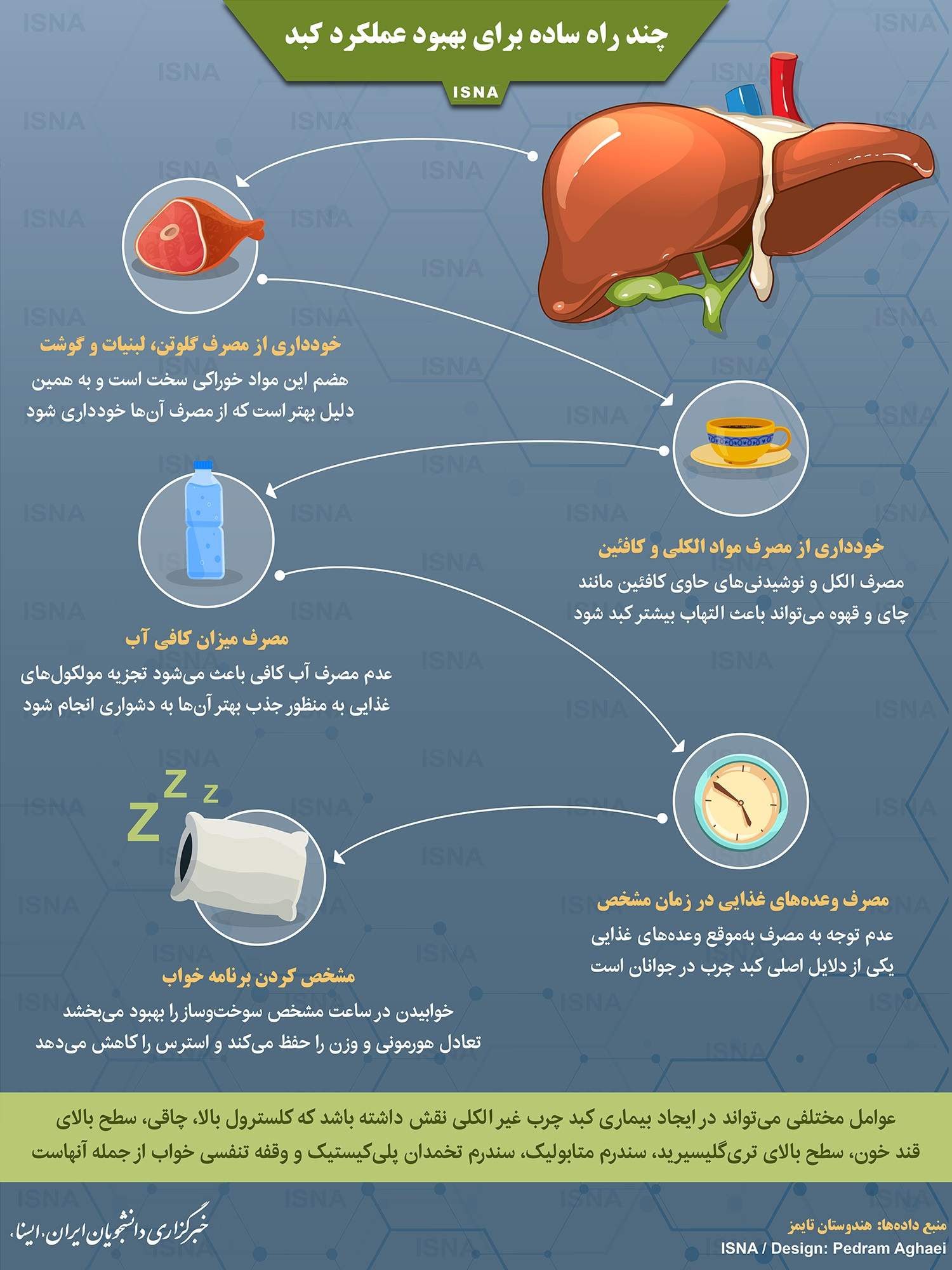 اینفوگرافیک| برای داشتن یک کبد سالم چه کنیم؟