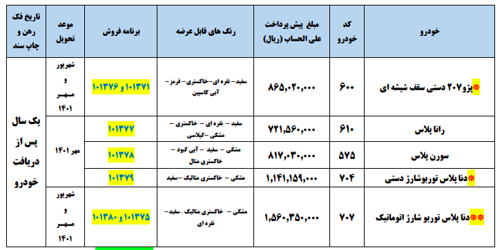 آخرین مهلت ثبتنام +لیست خودروهای حراج شده ایرانخودرو آخرین مهلت ثبتنام +لیست خودروهای حراج شده ایرانخودرو