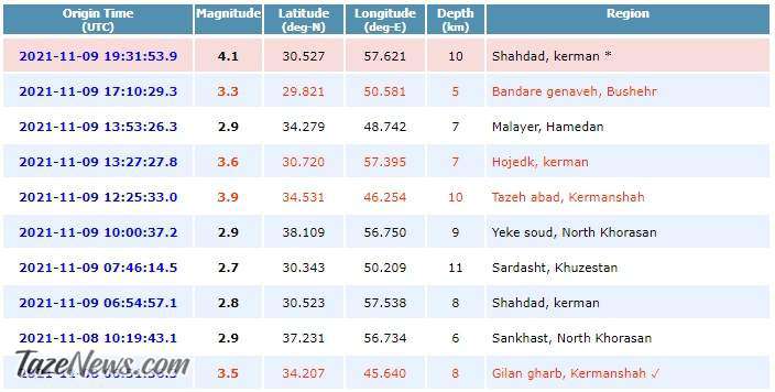 فوری| زلزله کرمان را لرزاند +جزئیات