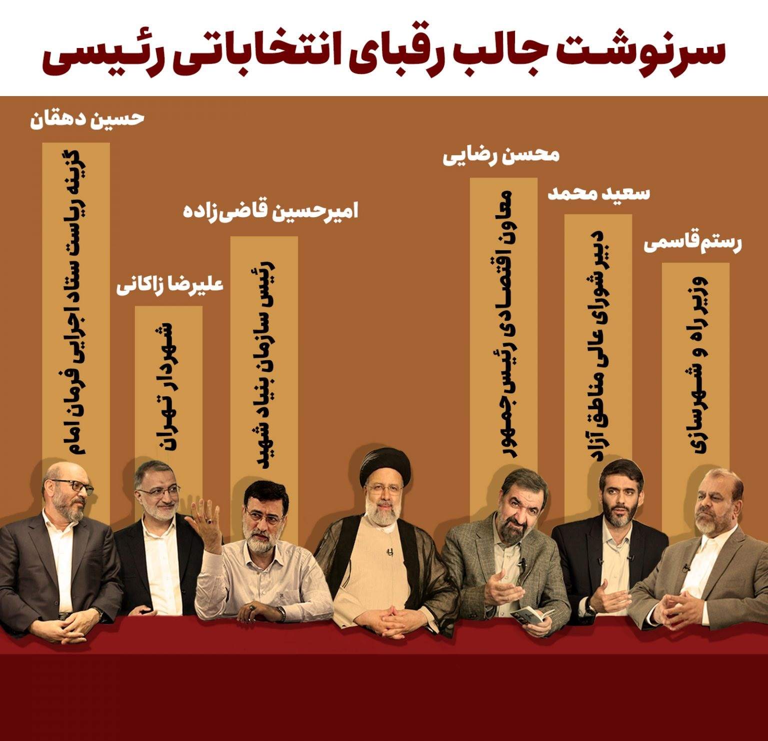 سرنوشت رقبای ابراهیم رئیسی +اینفوگرافیک سرنوشت رقبای ابراهیم رئیسی +اینفوگرافیک