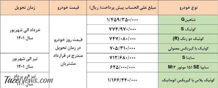ثبت نام پیش فروش ۷ محصول سایپا از فردا دوشنبه ۱ آذر +قیمت
