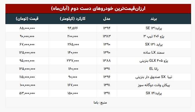 قیمت خودرو دست دوم در بازار امروز سه شنبه ۱۸ آبان