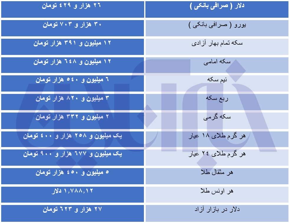 قیمت طلا، سکه و ارز یکشنبه ۷ آذر/ دلار وارد کانال جدید شد