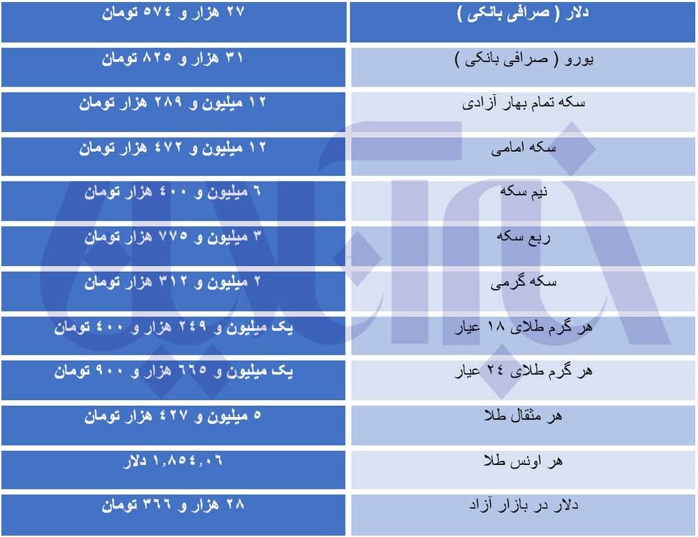 قیمت طلا، سکه و ارز پنجشنبه ۲۰ آبان/ دلار گران شد