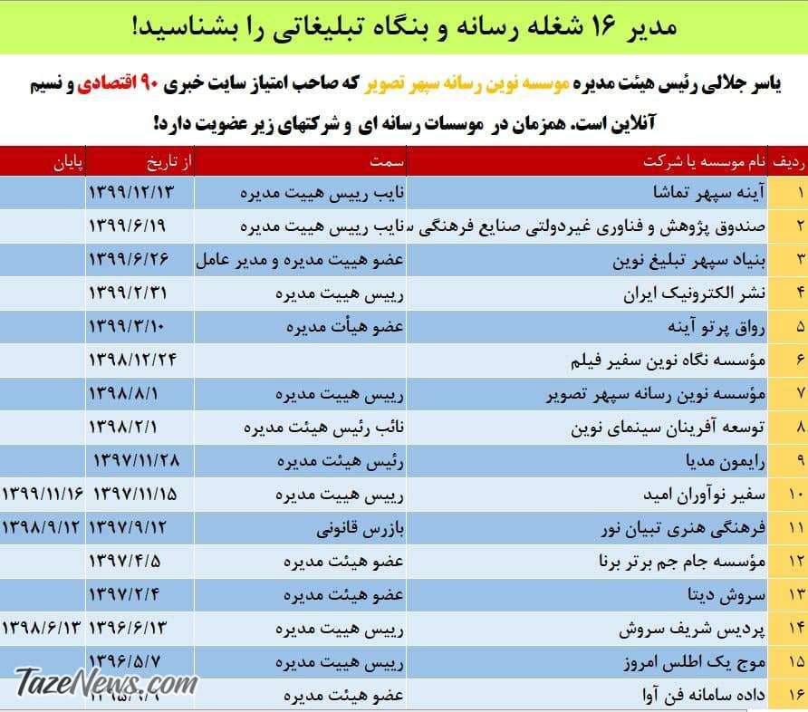 مدیر 16شغله سازمان تبلیغات را بشناسید! +عکس