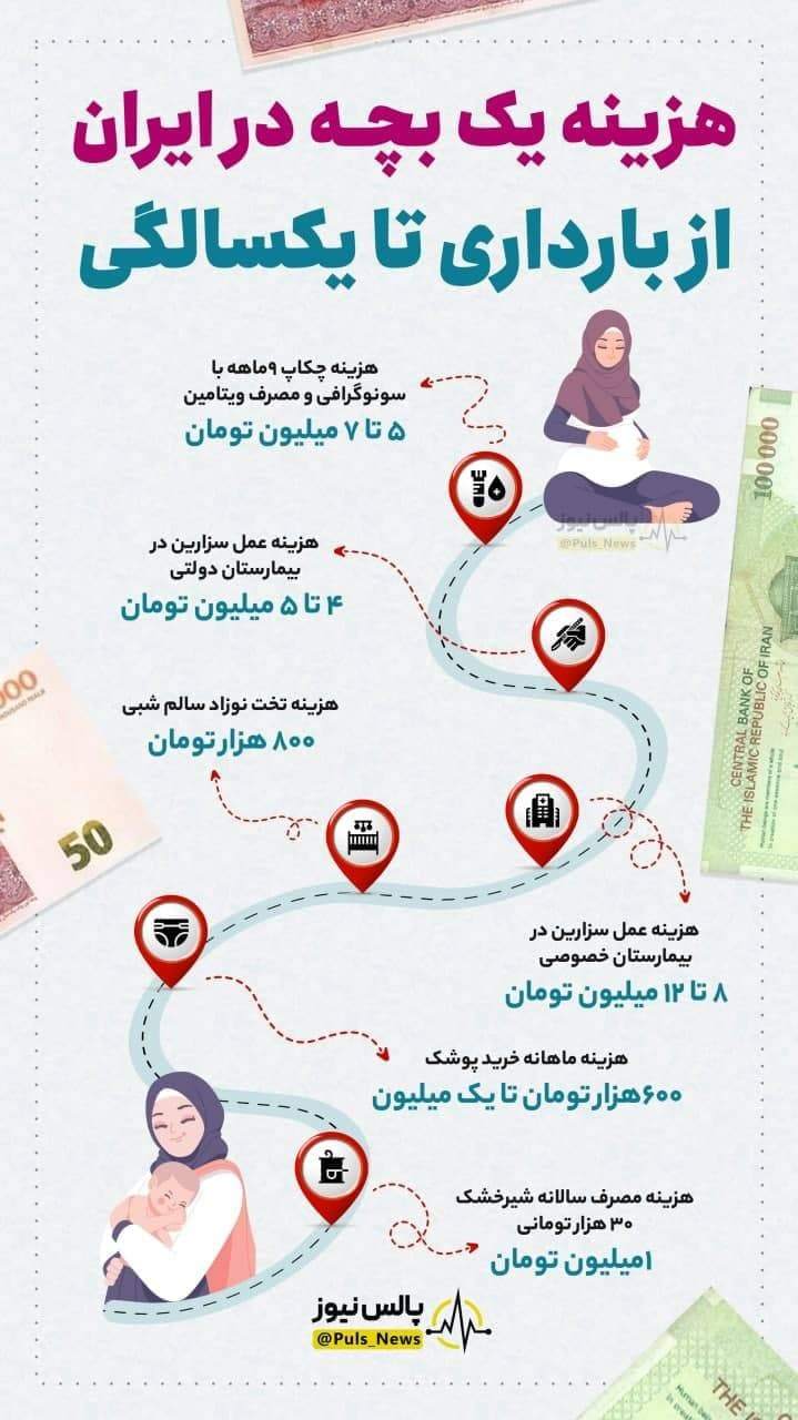 هزینه تولد تا یک سالگی فرزند در ایران چقدر است؟ +عکس هزینه تولد تا یک سالگی فرزند در ایران چقدر است؟ +عکس