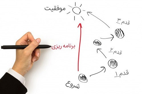 چرا به برنامهریزیهای خود عمل نمیکنیم؟ چرا به برنامهریزیهای خود عمل نمیکنیم؟