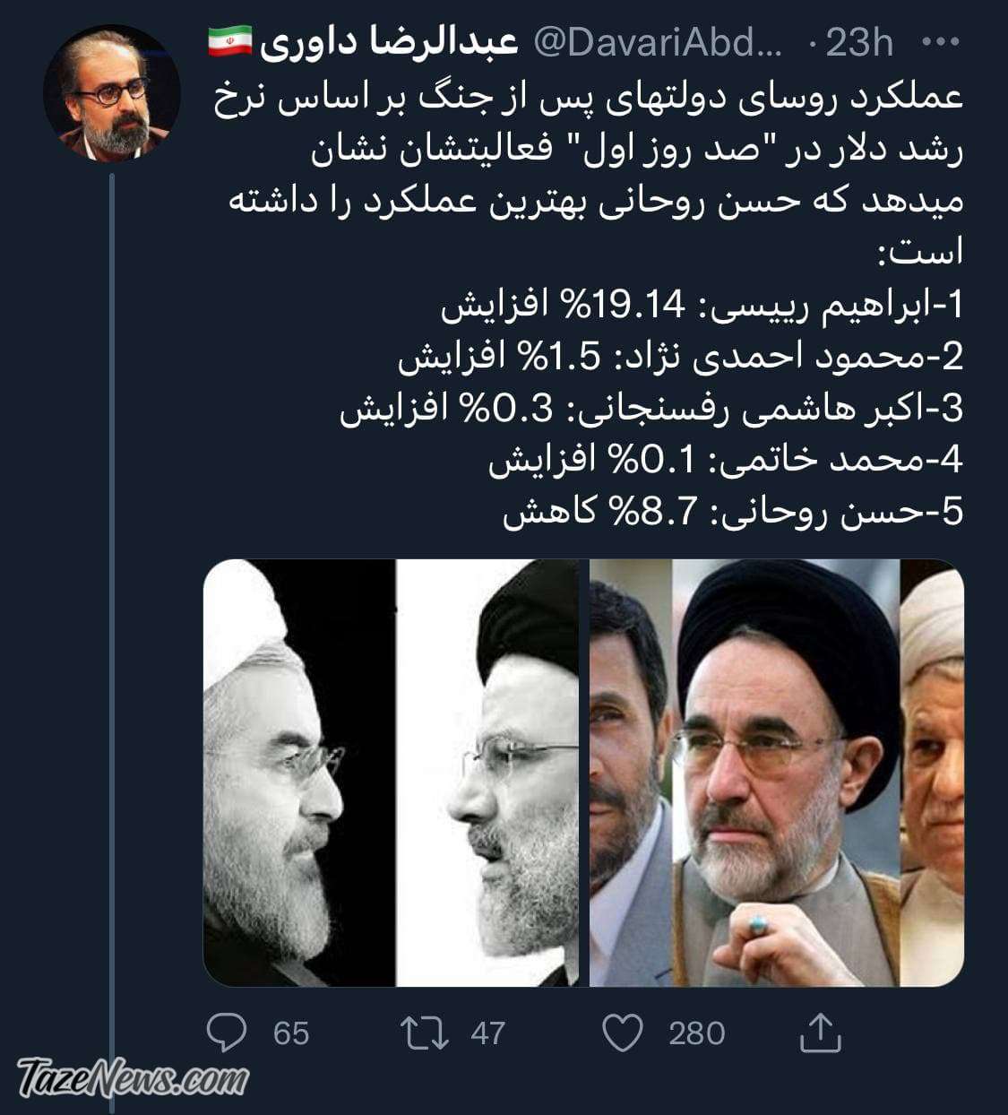 رئیسی در گرانی دلار رکورد زد! +عکس