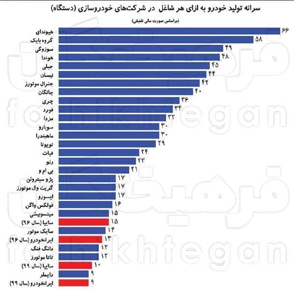 شیرین‌کاری تاسف‌آور سایپا و ایران‌خودرو در سال ۹۹! +عکس