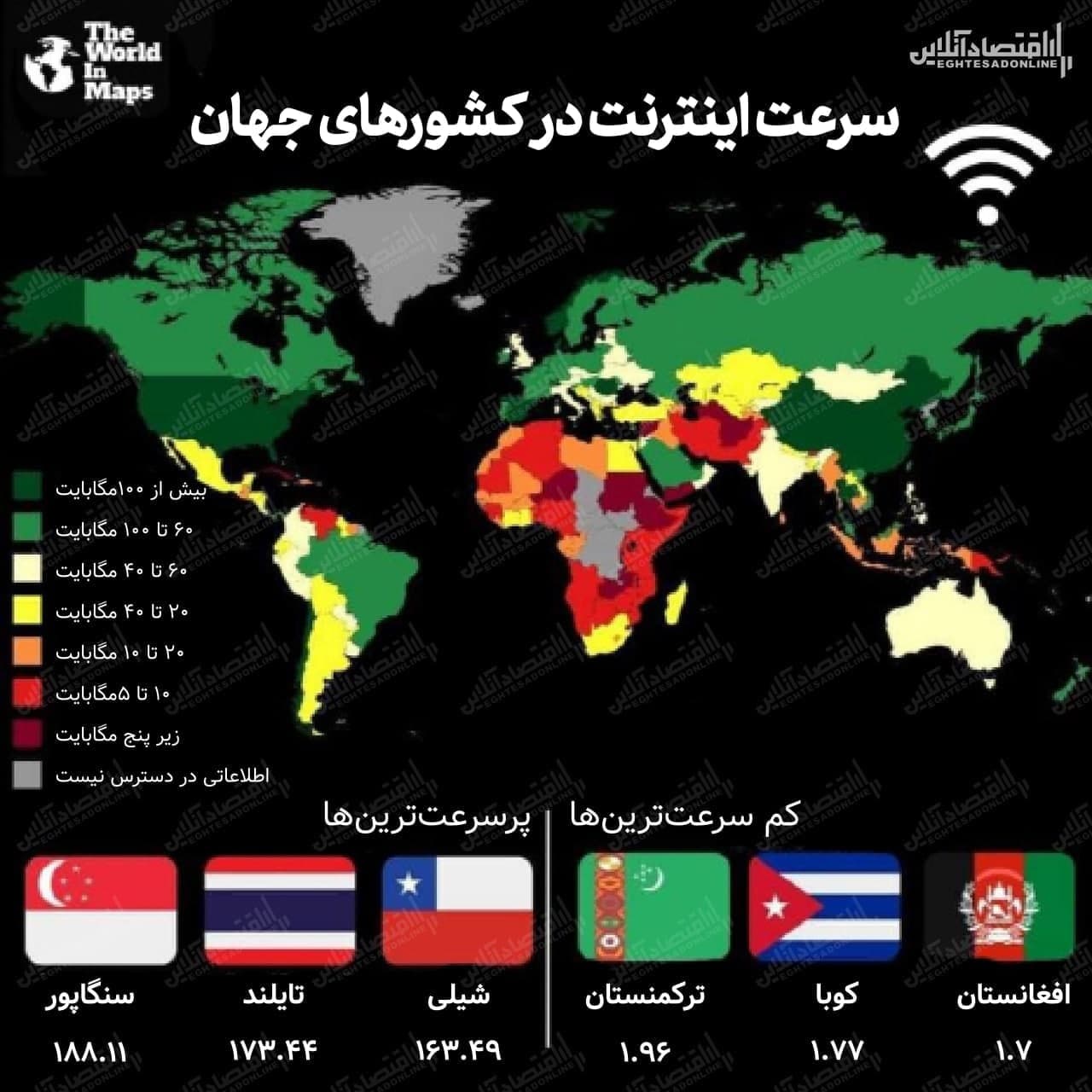 این عکس را ببینید: سرعت اینترنت در ایران و کشورهای جهان!