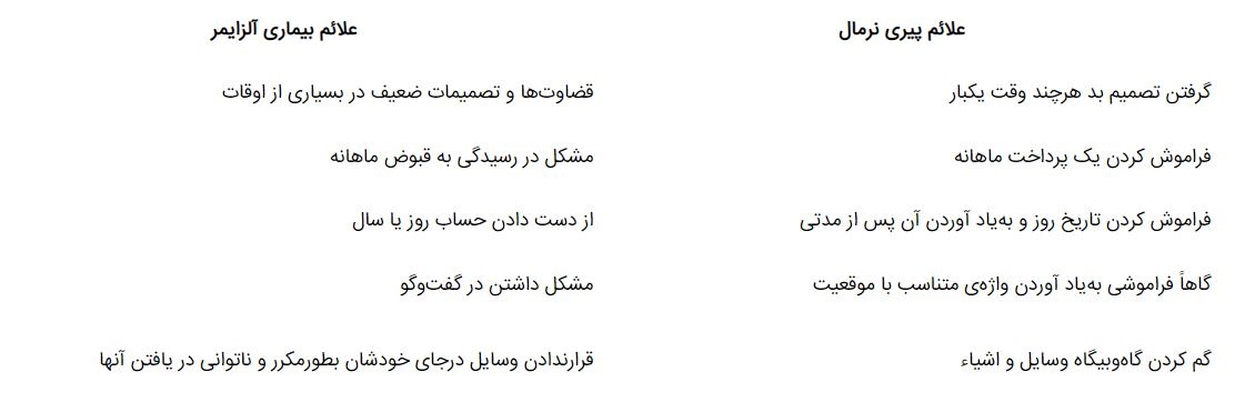 چه زمانی فراموشی خطرناک است؟