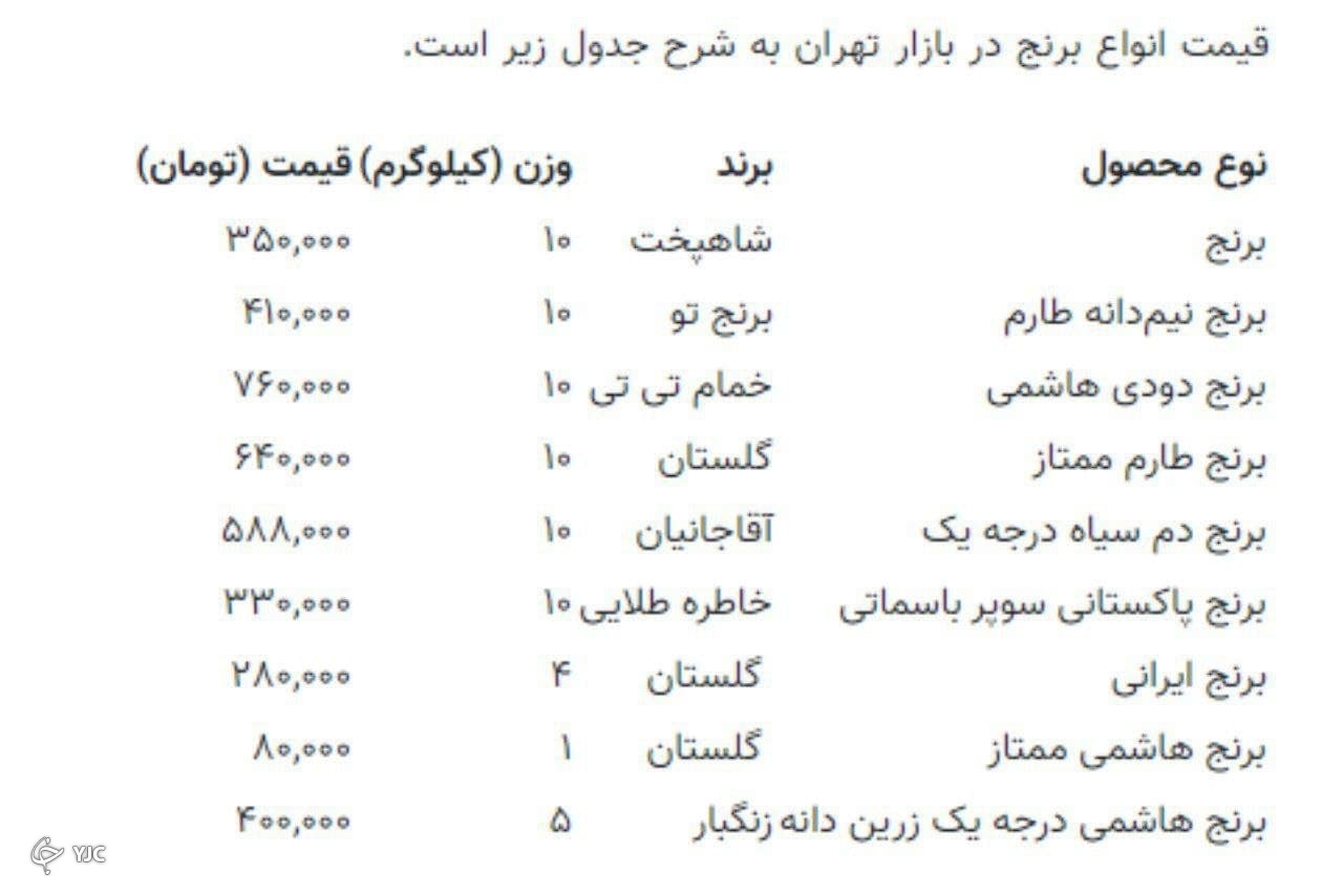دلالان بازار قیمت برنج را چقدر بالا می‌برند؟ +جدول قیمت