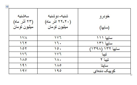 ریزش قیمت‌ خودرو در بازار شروع شد +جدول