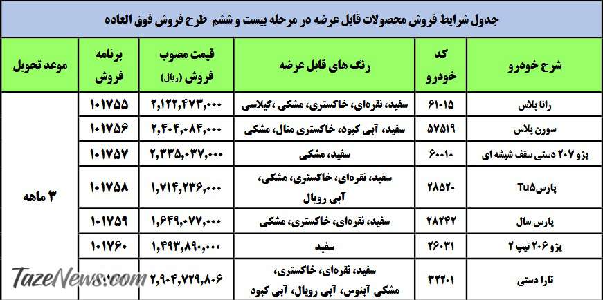 ثبت نام فروش فوق‌العاده ۷ محصول ایران خودرو +جدول قیمت