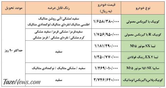 فروش فوق‌العاده ۶ محصول سایپا از پنجشنبه ۲۵ آذر +جدول قیمت