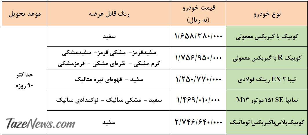 ثبت نام فروش فوق‌العاده سایپا از پنجشنبه ۹ دی ۱۴۰۰ +جدول قیمت