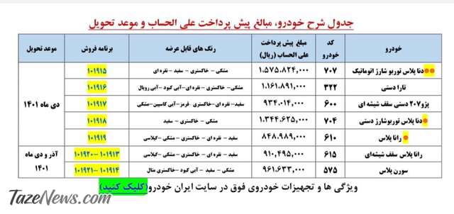ثبت نام پیش فروش ۷ محصول ایران خودرو از امروز +جدول قیمت