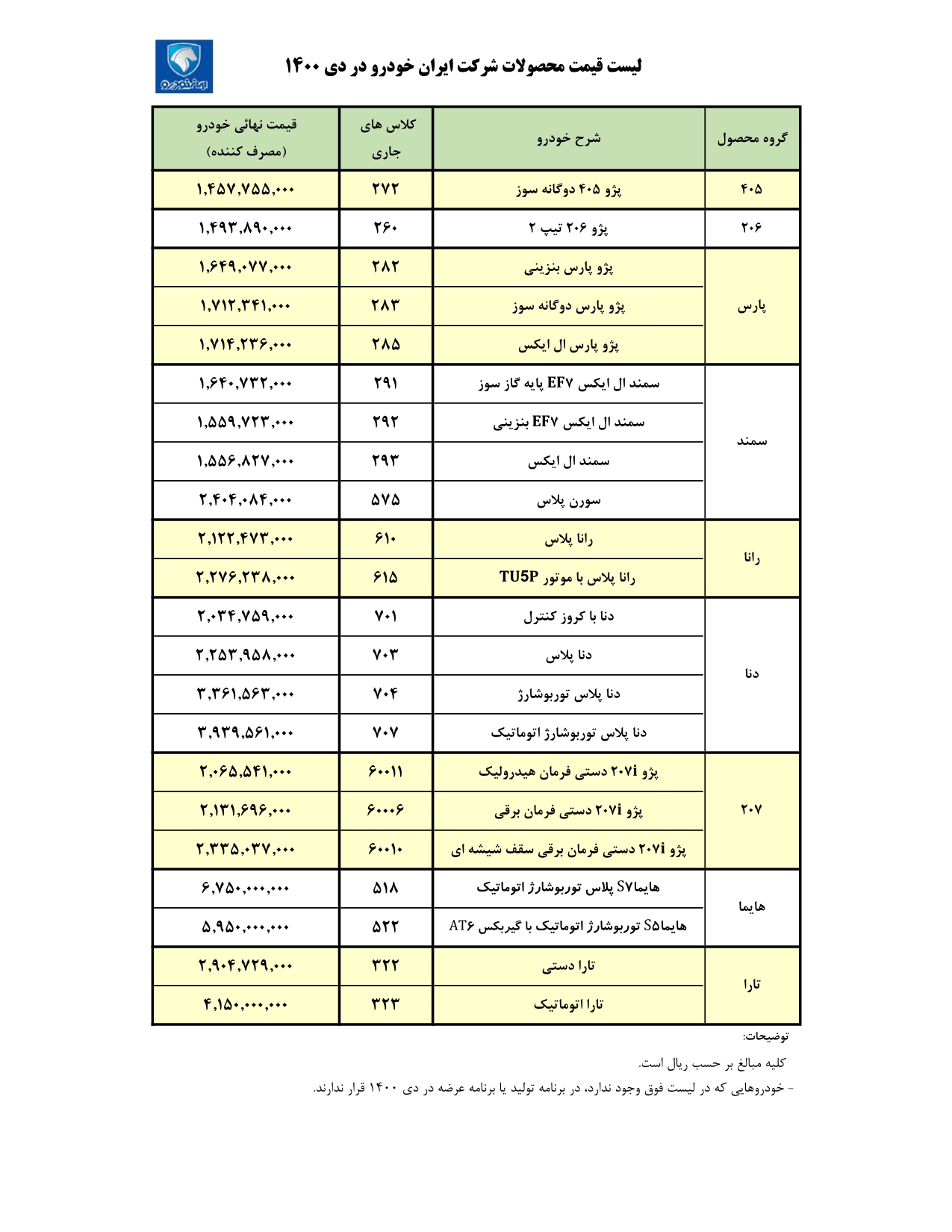 قیمت کارخانه محصولات ایران خودرو برای دی ۱۴۰۰ اعلام شد