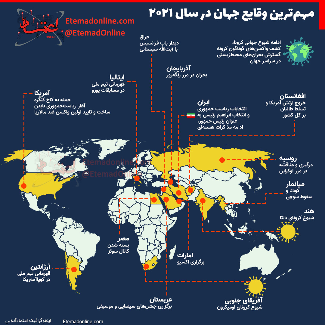 جهان در سال ۲۰۲۱ در یک نگاه!