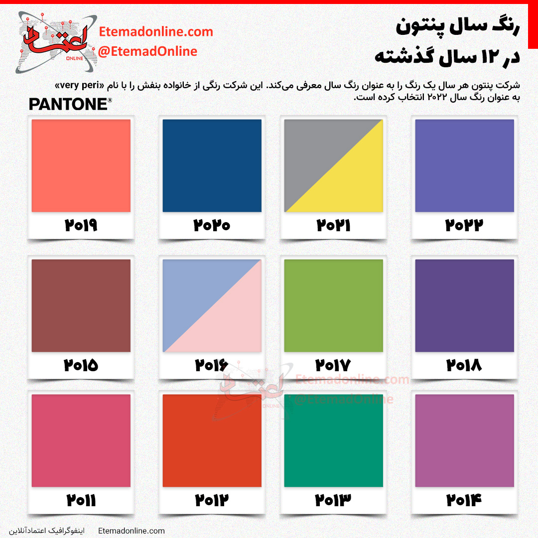عکس| رنگ سال پنتون در ۱۲ سال گذشته