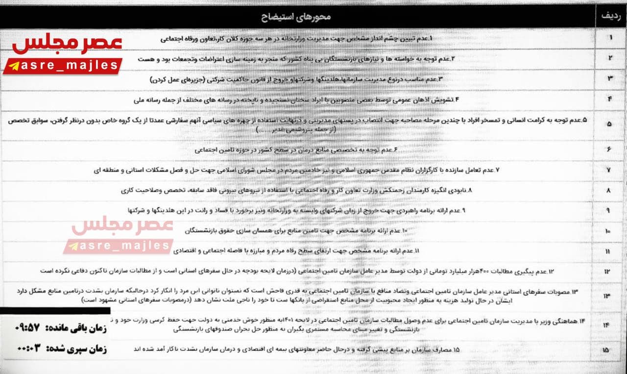 دلایل استیضاح وزیر کار مشخص شد +عکس دلایل استیضاح وزیر کار مشخص شد +عکس