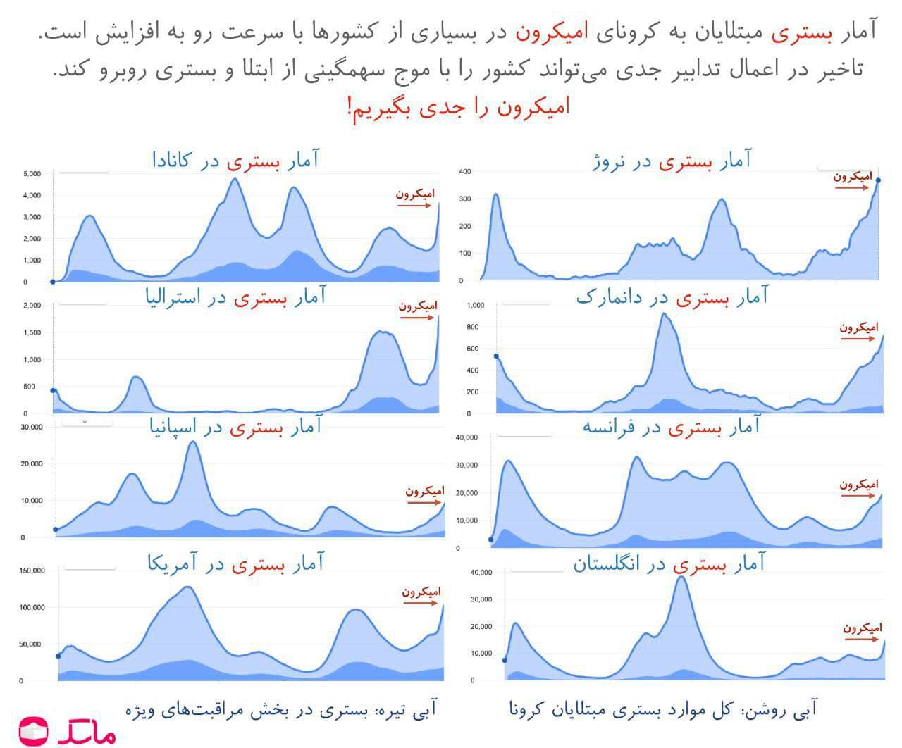 هشدار نسبت به آغاز موج ششم کرونا در کشور هشدار نسبت به آغاز موج ششم کرونا در کشور