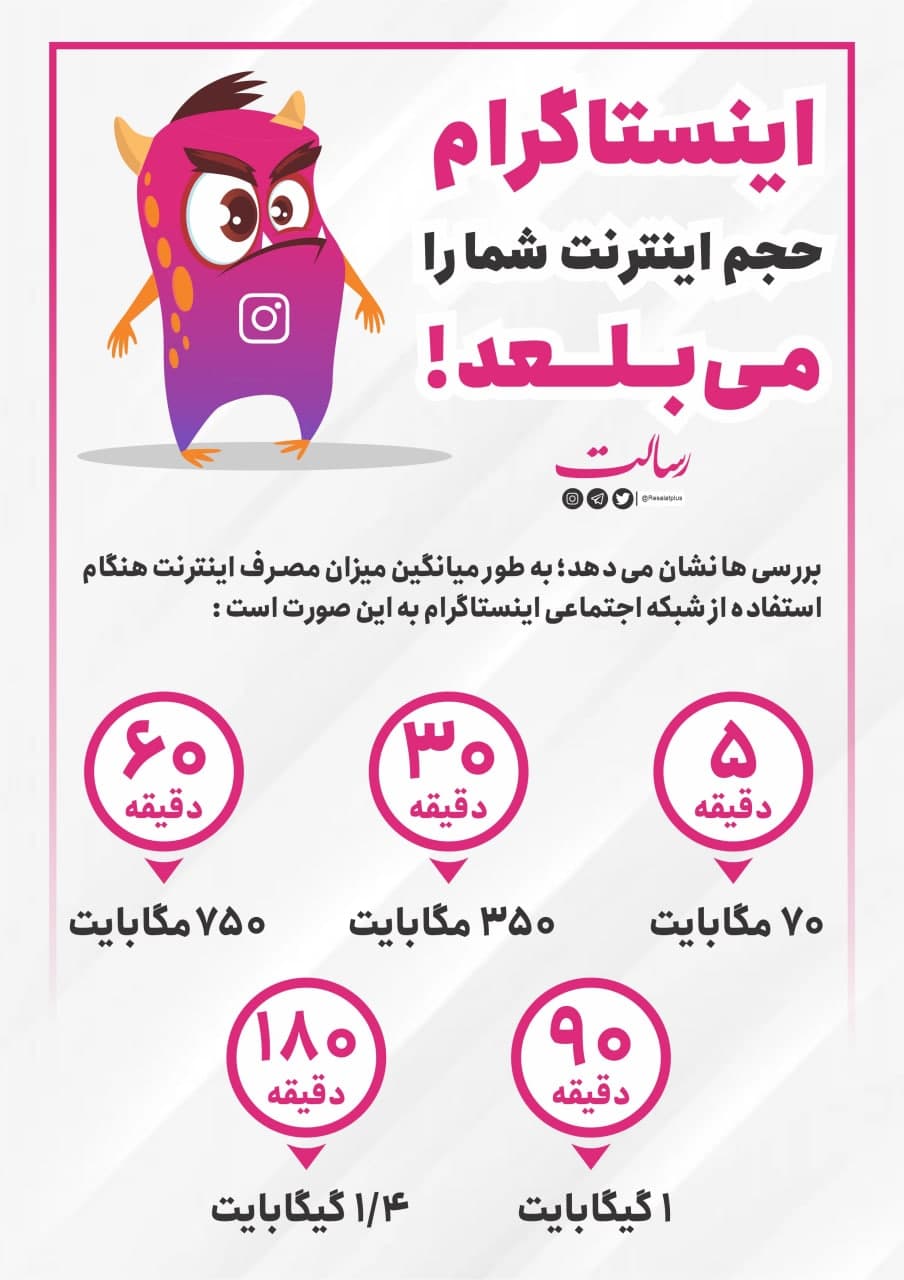 اینستاگرام قاتل حجم اینترنت!