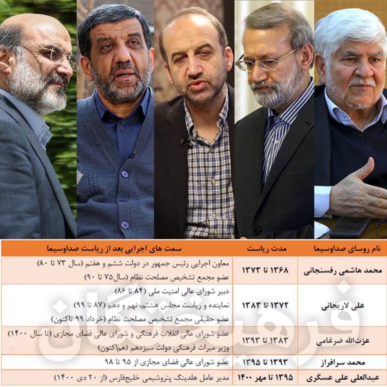 از محمد هاشمی تا علی‌عسکری؛ روسای صداوسیما کجا رفتند؟