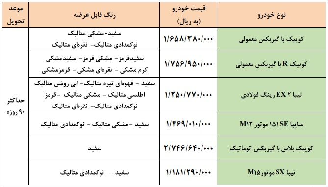 فروش فوق‌العاده محصولات سایپا ویژه بهمن ۱۴۰۰ آغاز شد