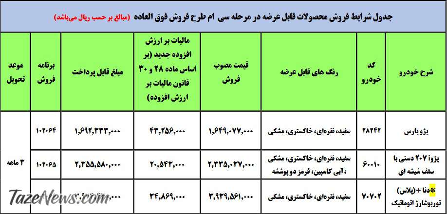 ثبت‌نام فروش فوق‌العاده ۳ محصول ایران‌خودرو سه‌شنبه ۵ بهمن +جدول قیمت