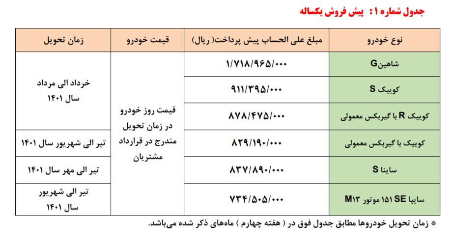 ثبت نام پیش‌فروش و مشارکت در تولید محصولات سایپا از پنج‌شنبه ۳۰ دی +جدول قیمت
