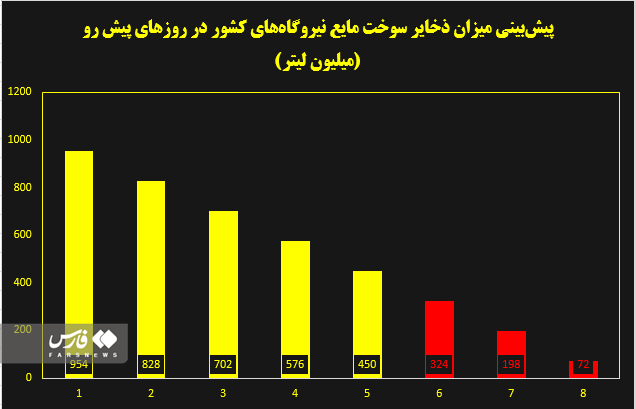 شمارش معکوس آغاز خاموشی‌های گسترده در کشور
