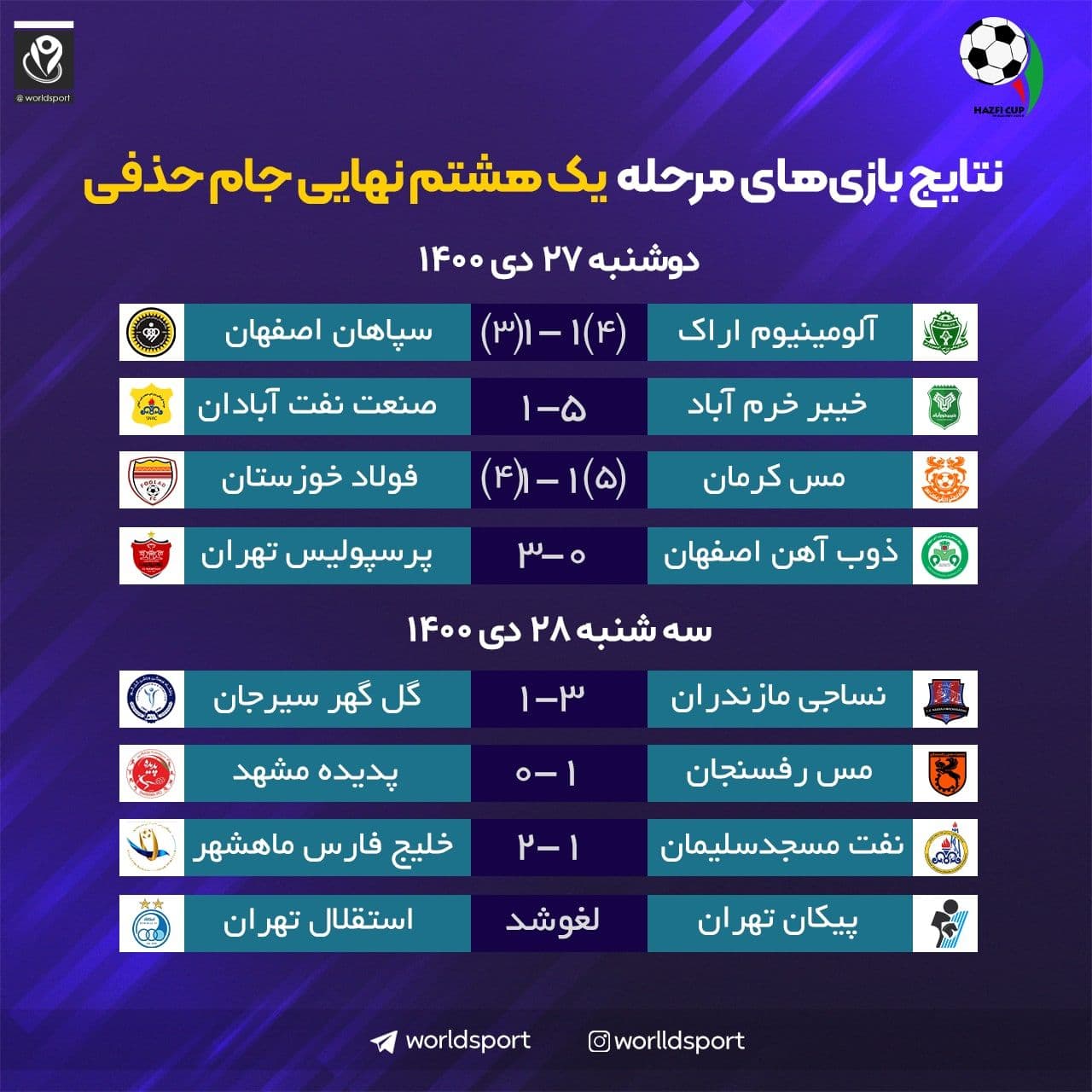 نتایج مرحله یک هشتم نهایی جام حذفی با لغو بازی استقلال و پیکان