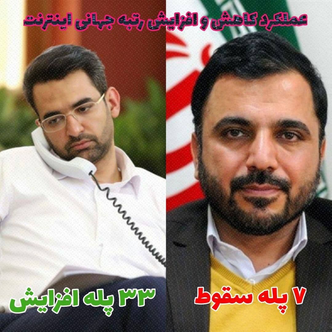 رتبه جهانی اینترنت ایران در دوران وزیر ارتباطات رئیسی/ هرچه وزیر جوان رشته بود، پنبه می‌شود؟