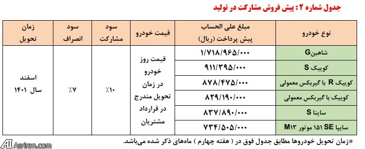 پیش فروش محصولات سایپا ویژه دهه فجر +جدول