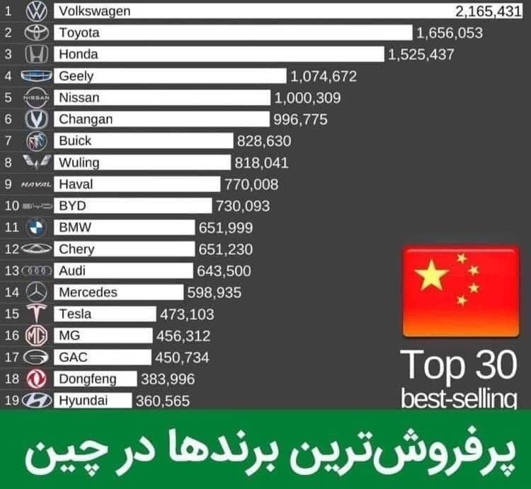 چرا خود چینی‌ها ماشین چینی سوار نمی‌شوند؟ +عکس