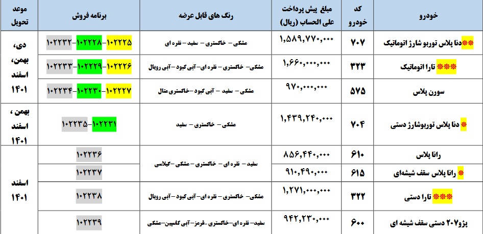 ثبت نام پیش فروش ۸ محصول ایران خودرو از سه‌شنبه ۳ اسفند + جدول قیمت