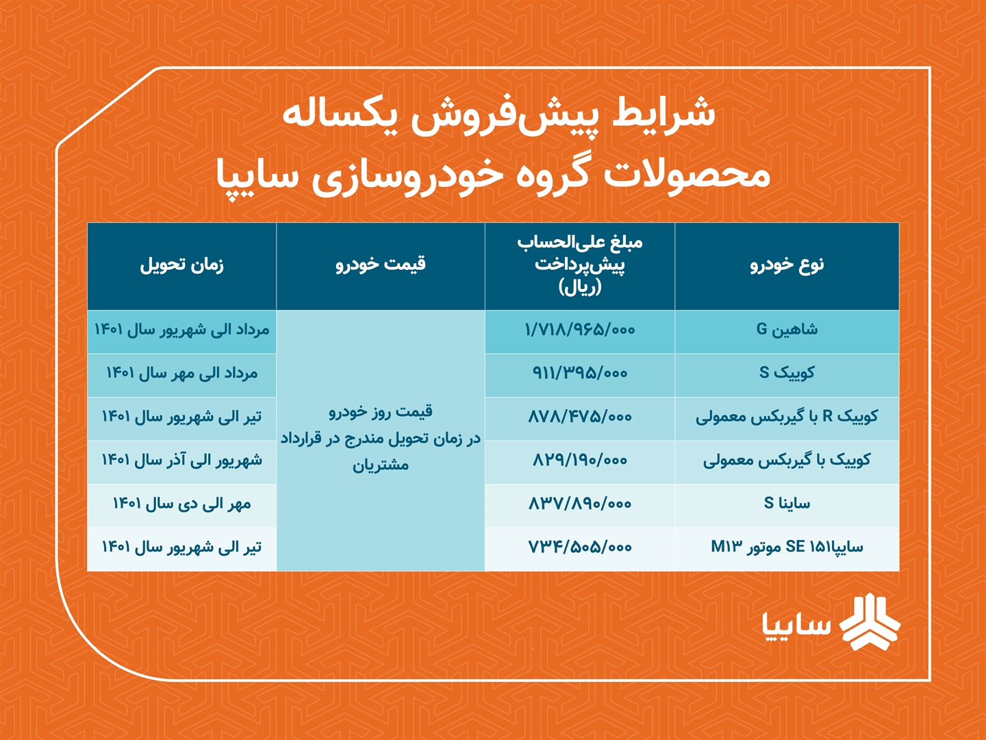 پیش فروش ۶ محصول سایپا از پنج‌شنبه ۲۸ بهمن +جدول قیمت