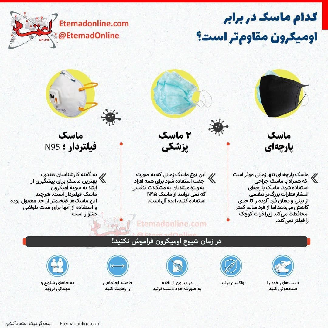 کدام ماسک در برابر اومیکرون مقاوم‌تر است؟