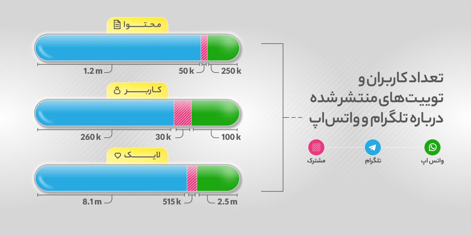 فیلتر شد، محبوبیت‌ش افزایش یافت! +عکس