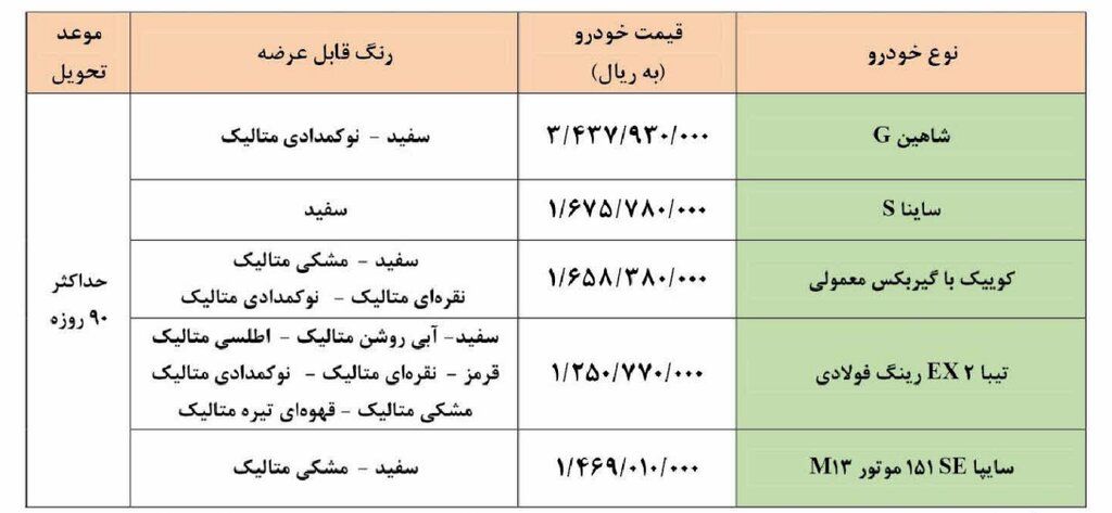 فروش فوق العاده ۵ خودروی سایپا ویژه اعیاد شعبانیه فروش فوق العاده ۵ خودروی سایپا ویژه اعیاد شعبانیه