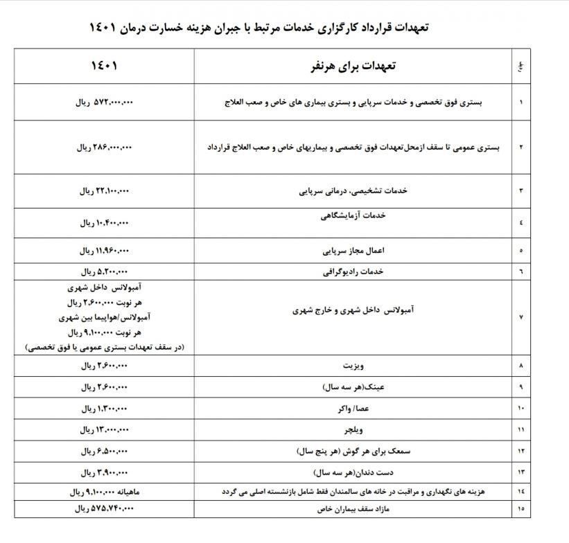 جزئیات جدید از قرارداد بیمه تکمیلی بازنشستگان